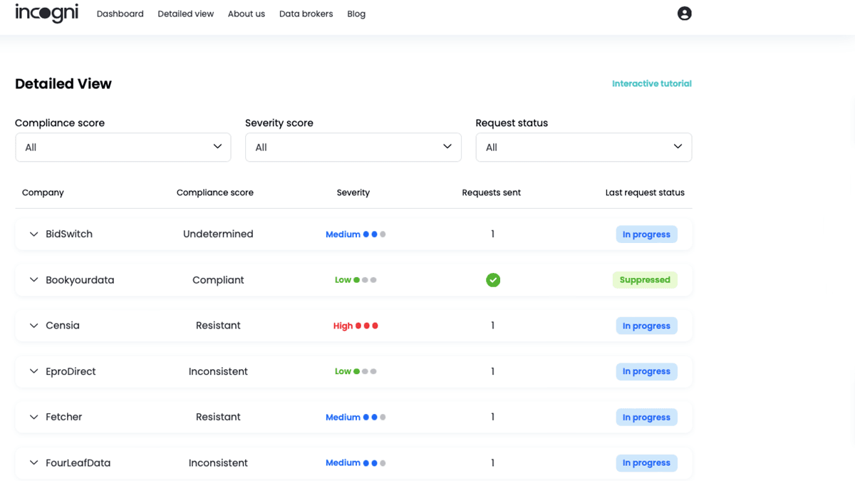Incogni Review: 10 Minutes to Delete Your Personal Data from 172 Databases Incogni Review: 10 Minutes to Delete Your Personal Data from 172 Databases
