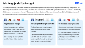 Recenze Incogni: Za 10 minut smažete své osobní údaje ze 172 databází Recenze Incogni: Za 10 minut smažete své osobní údaje ze 172 databází