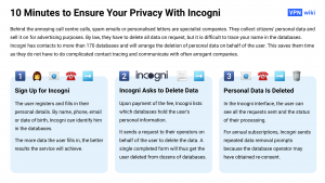 Incogni Review: 10 Minutes to Delete Your Personal Data from 172 Databases Incogni Review: 10 Minutes to Delete Your Personal Data from 172 Databases