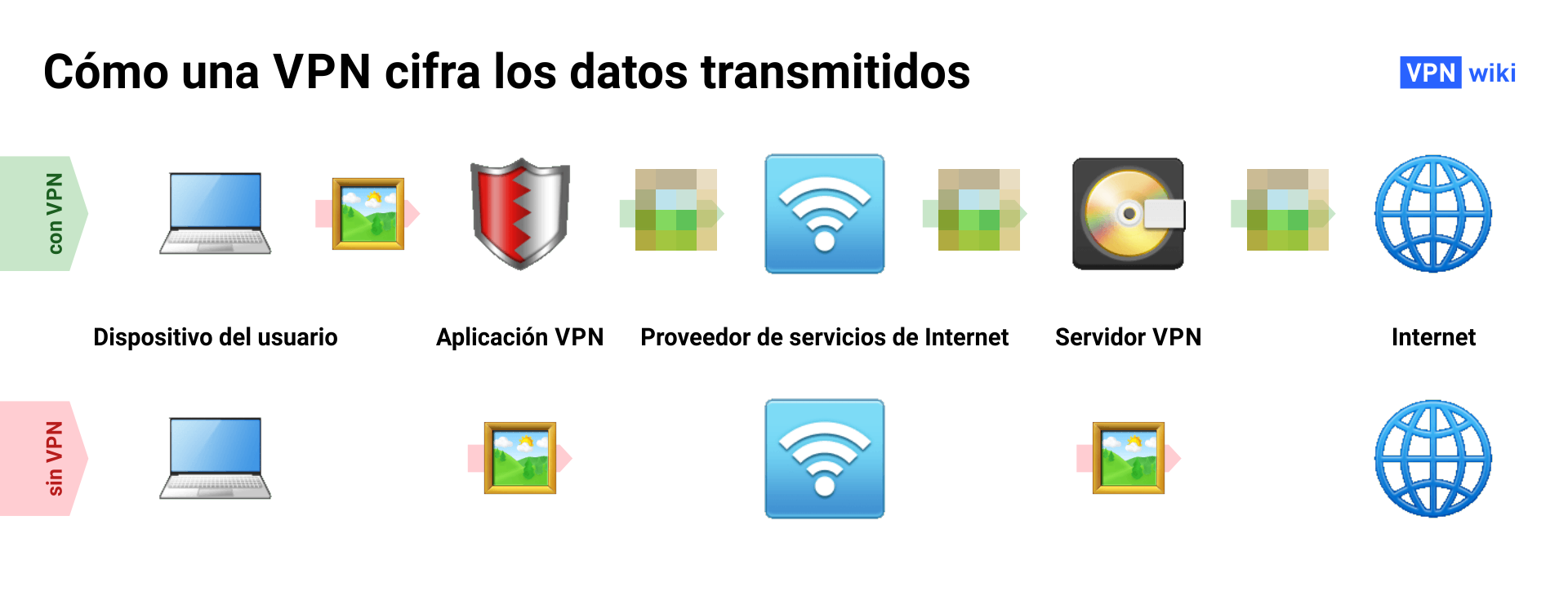 ?Qué es una VPN y cómo funciona? 4 ejemplos de uso ?Qué es una VPN y cómo funciona? 4 ejemplos de uso