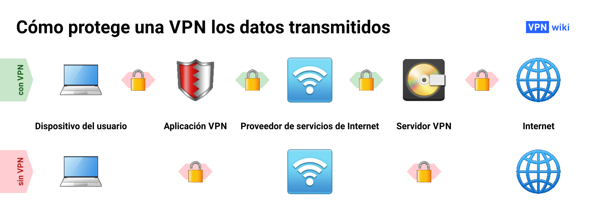 ?Qué es una VPN y cómo funciona? 4 ejemplos de uso ?Qué es una VPN y cómo funciona? 4 ejemplos de uso