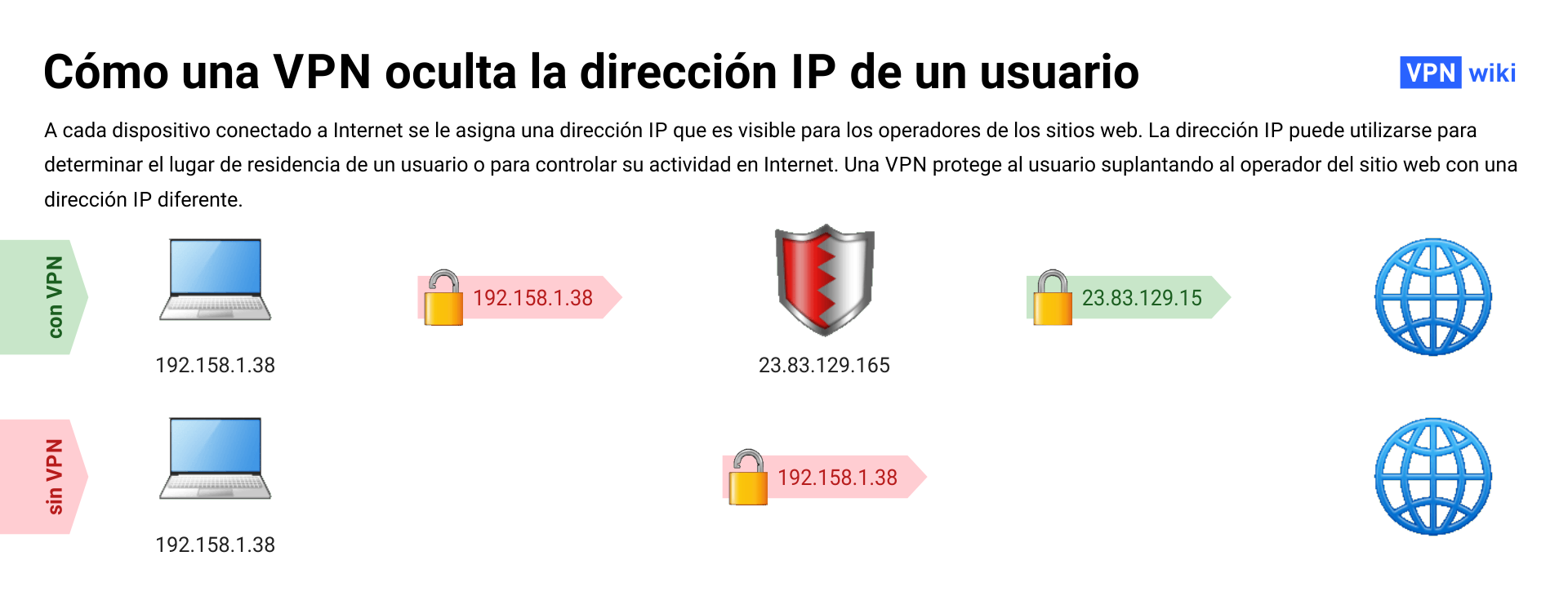 ?Qué es una VPN y cómo funciona? 4 ejemplos de uso ?Qué es una VPN y cómo funciona? 4 ejemplos de uso