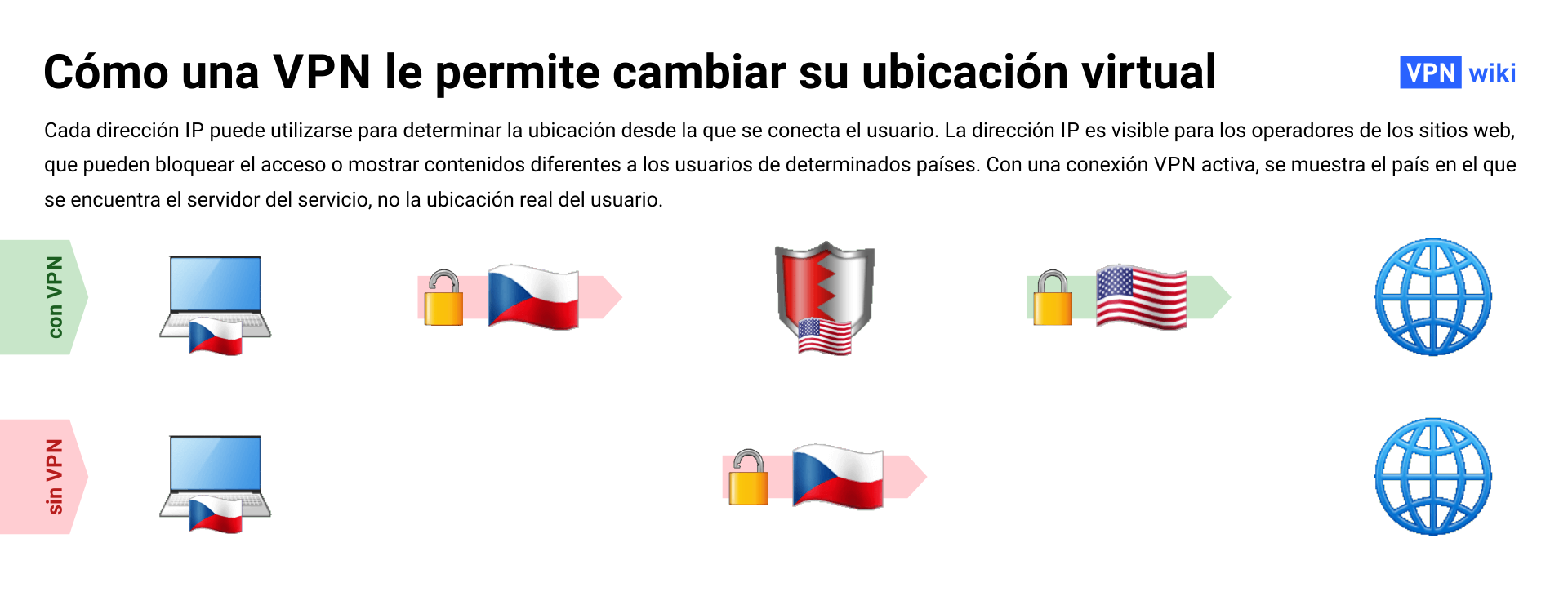 ?Qué es una VPN y cómo funciona? 4 ejemplos de uso ?Qué es una VPN y cómo funciona? 4 ejemplos de uso